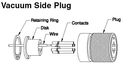 Cable/Plug Attachment | Circular MIL-C-26482 Type (200° C Max)
